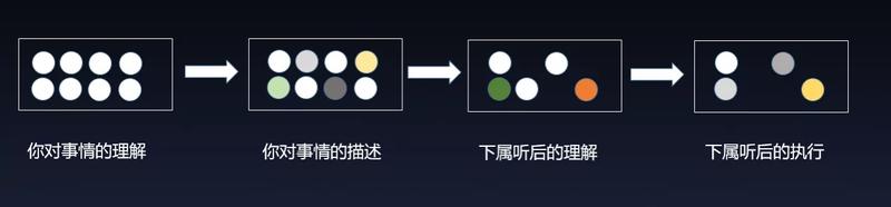《7个公式思维看透复杂世界》
什么是公式思维?
所谓公式，就是对文本描述的高度总结、是高度提练的