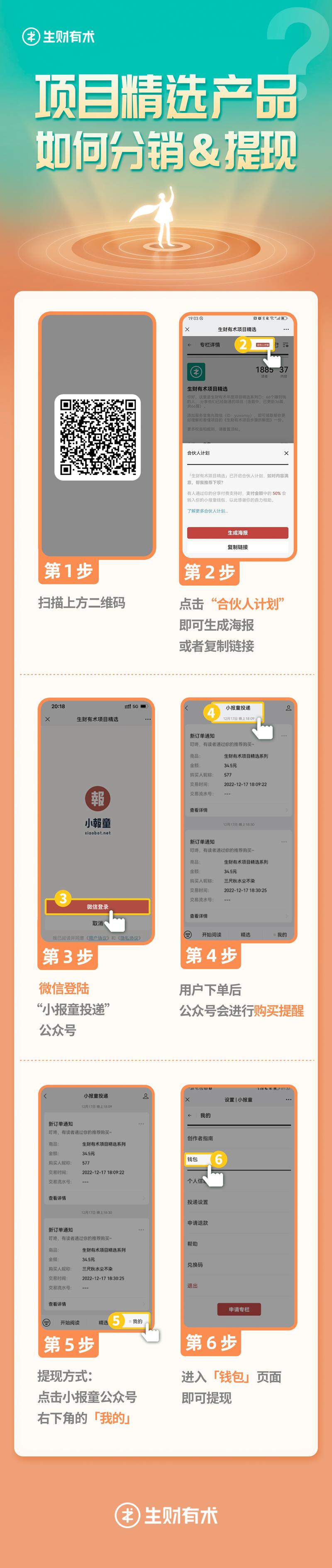 《生财有术项目精选》合伙人榜单，首日发布
各位圈友大家好，我是小鱼，《生财有术项目精选》负责人。