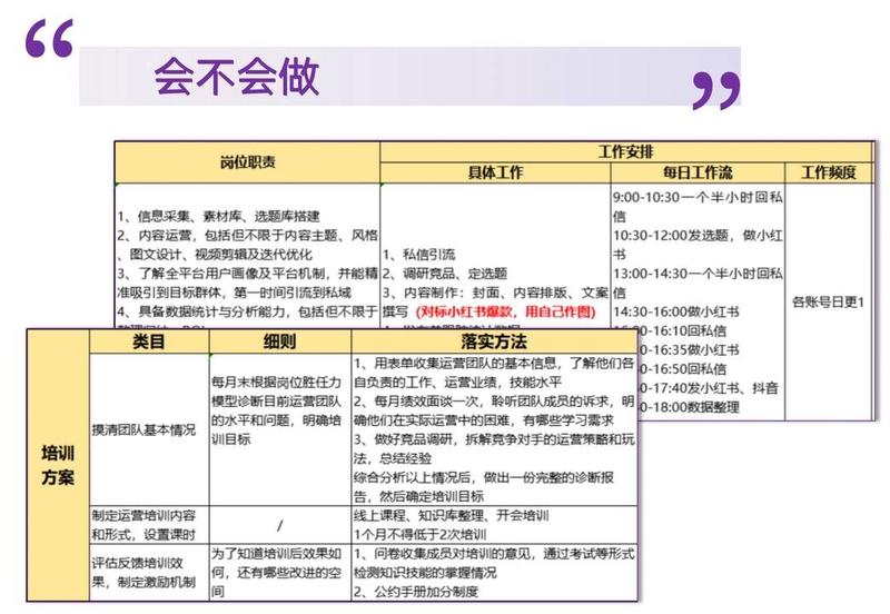 引流团队管理分享：如何做到小红书单月引流13000＋，全年变现1000万＋㊙
大家好，我是佳能，生
