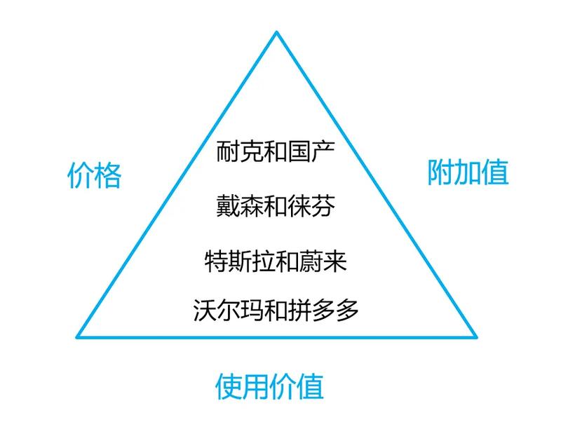 中产阶级消亡的警醒
这周一，公众号“南添的求真之路”发了一篇文章《中产阶级消亡史的警醒》，读来有很