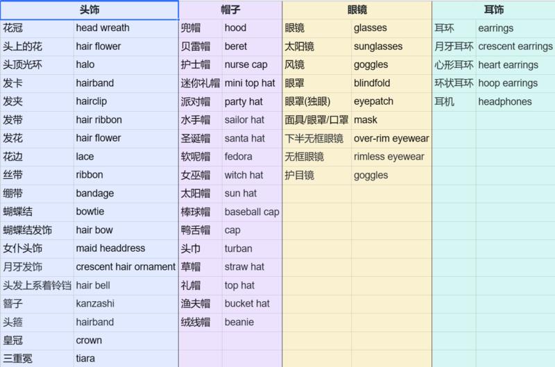 《耗时80小时！超详细的胎教级Stable Diffusion使用教程，看这一篇就够！》
大家好，