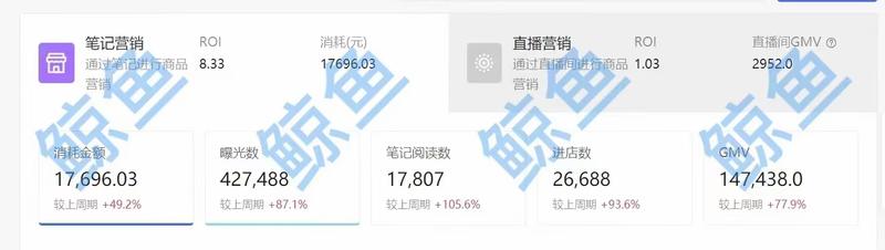 《从小红书电商小白到两周单店变现78w gmv,付费流打法实战 单周投放roi 10+ 》
大家好