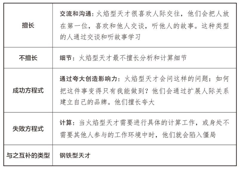 《在听取别人赚钱建议的时候，我们该关注下面4点》
关于如何赚钱，建议都是五花八门。在自己十几年的副