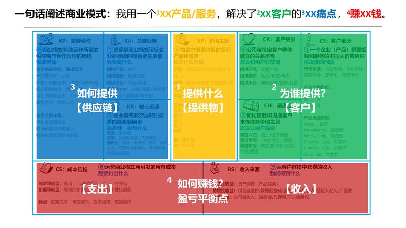 我叫刘宁培，长期在深圳，龙凤胎奶爸，主业企业咨询：股权设计、企业经营管理、商业模式板块。
关于亦仁