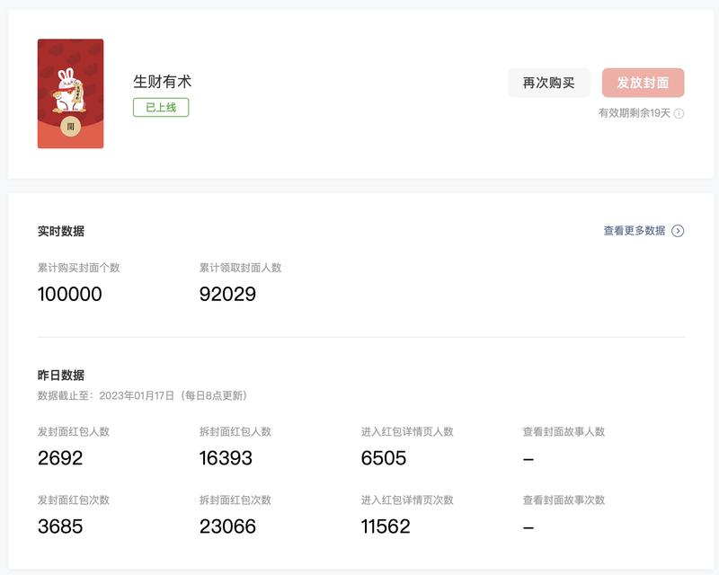 生财红包封面估计被传出去了，10万个还剩最后几千，没领的圈友抓紧，没了就真没了。
