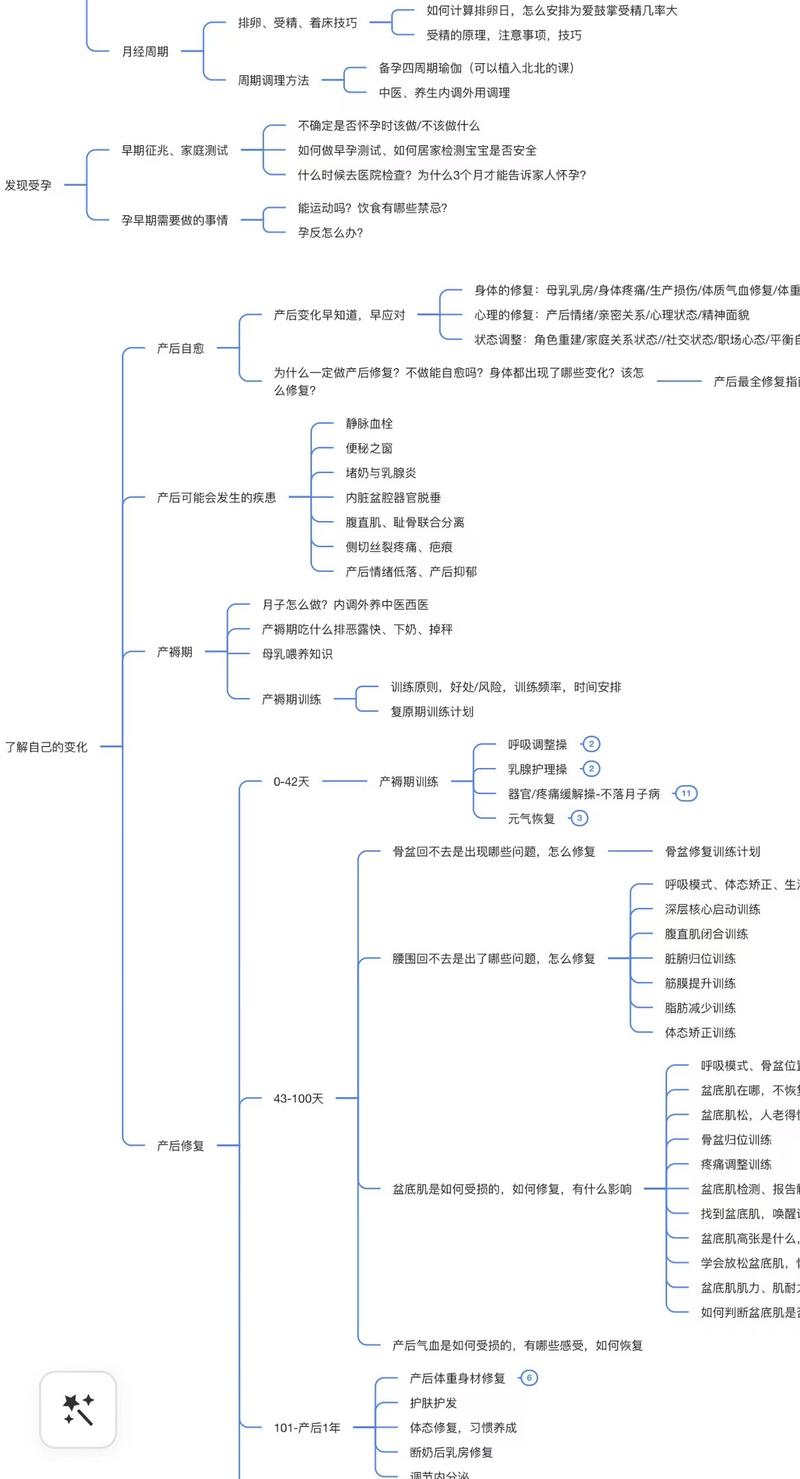 【100个大健康IP成事技巧-01】如何做一个有价值的人设/搭建永远都做不完的选题库？
小红书账号
