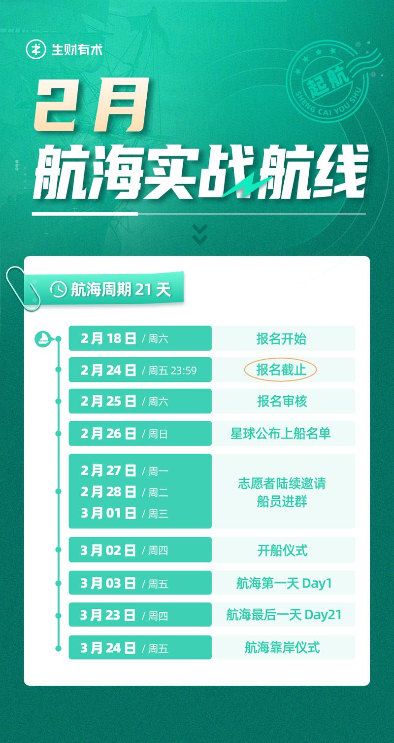 出发比向往更有意义！
来了！23 年 2 月船员名单来啦，这艘万人大船即将起航！
上周五，航海报