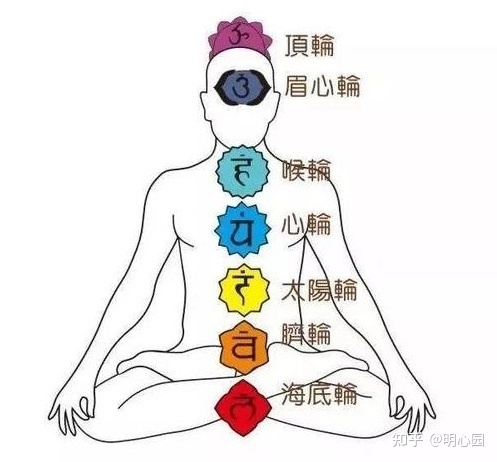 【100个大健康IP成事技巧-03】如何掌握成事的关键要素：身力+心力
上个周末北京的阳光超级好，