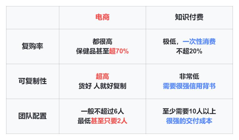 #抖音
在生财整整潜水了一年，决定发一次贴。（文章最后有直播带货的大坑，最少让我赔了五百万