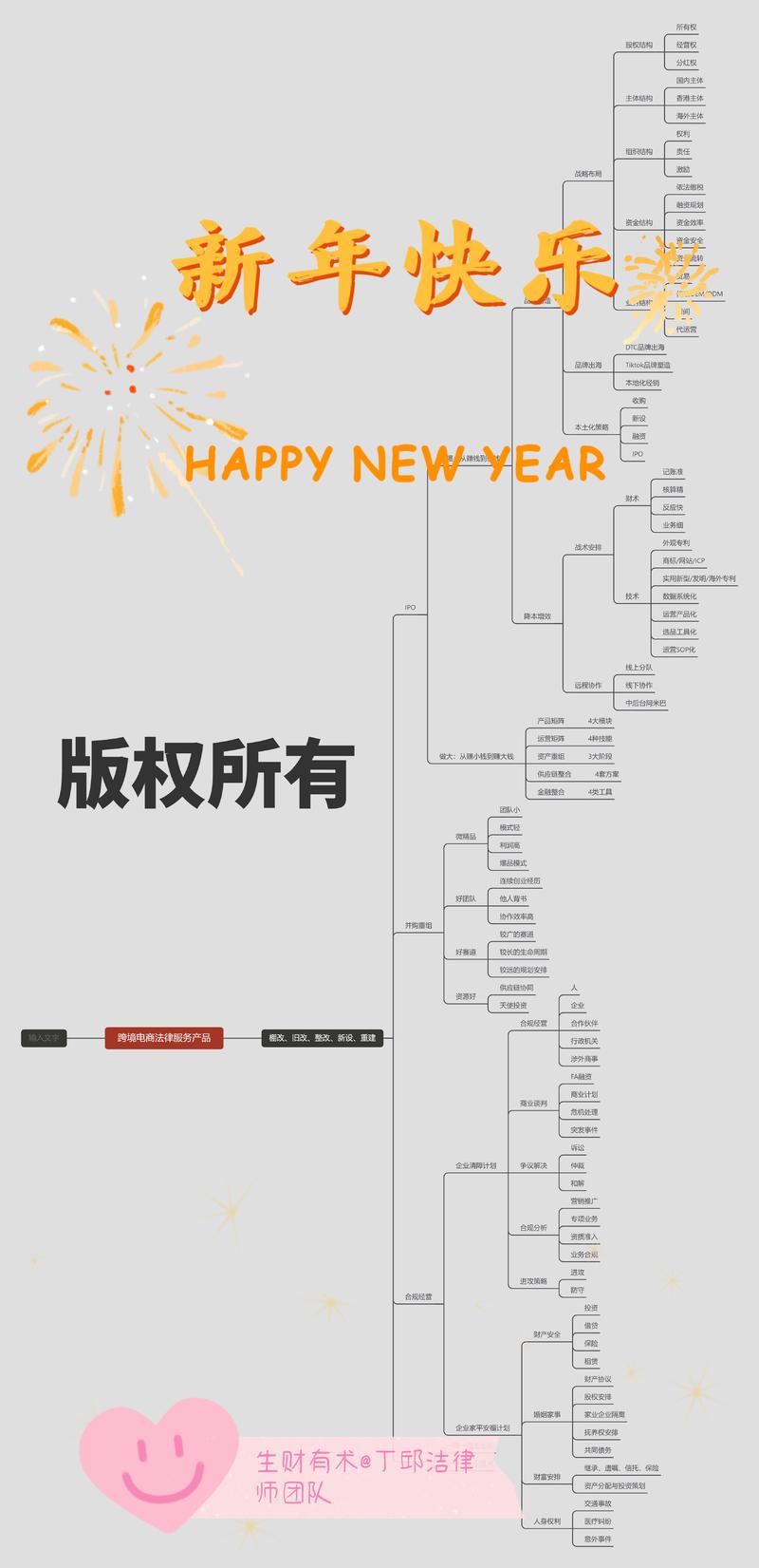 倒推三年，你会怎么做局造势？一个案例讲讲创业者思维与资源整合之跨境电商法财税人一体化架构设计与落地执
