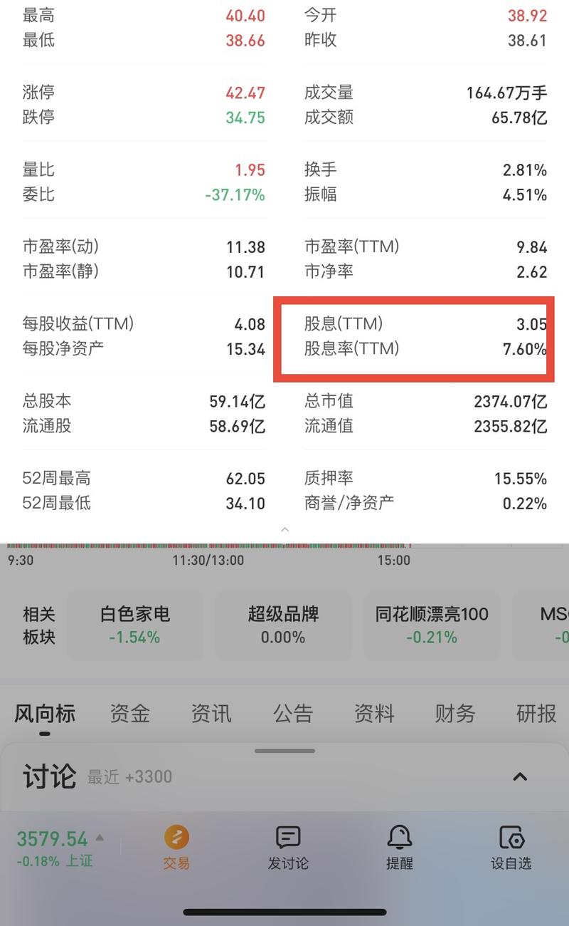 普通人理财,如何避免跟风亏损!
这几天跟一些朋友聊天,很多去年重仓医疗和白酒的小伙伴,至今没有缓过