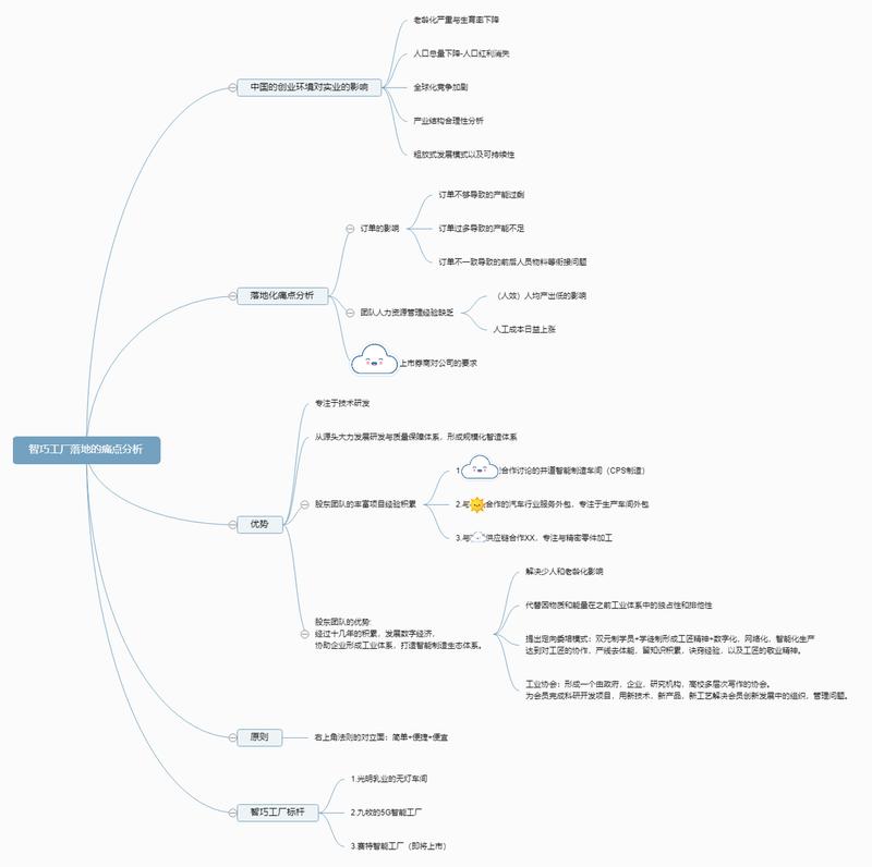 创业者管控财税成本的秘密武器
大家好，我是凸凸侠，混迹人力资源行业，与诸多B端客户打交道5年+，给