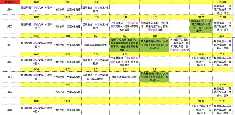 实操分享：2000多家餐饮加盟连锁门店如何进行统一性的社群营销（本文适合做餐饮实体的伙伴）
说一下