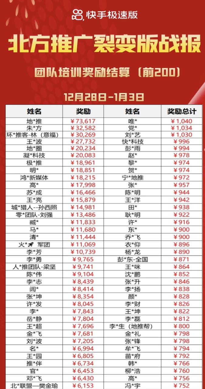 裂变版快手拉新,给了大型app低成本获客比较好的方案
天下苦流量久矣,无论是流量红利还是品类的红