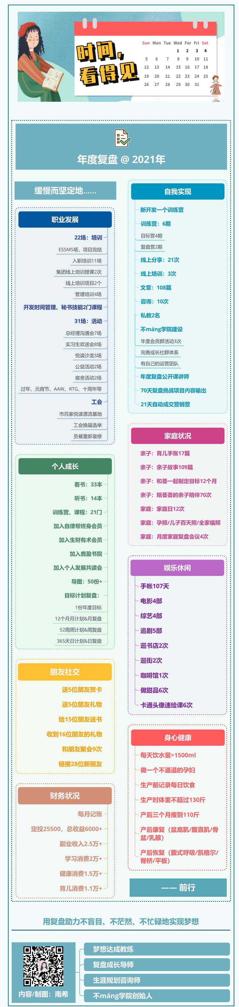 大家好，我是一个加入生财9个月，没发帖也没来看星球的南希。
刚加入时看了几篇赚钱经验贴，而我虽然做