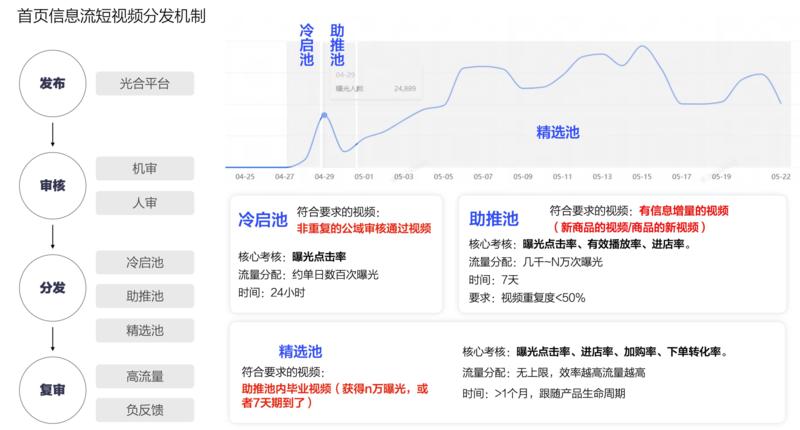 大家好,我是生财有术的新人:于老板(就当一个花名和代号),最近几个月看了很多生财的精华帖,拓展了很多