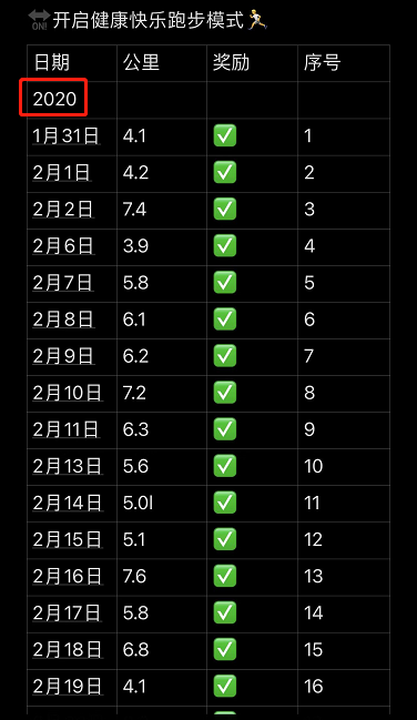 8月航海,感谢生财有术官方邀请,让我有机会在运动航海群做了一场分享。
今天又把内容完善了一下,分享给