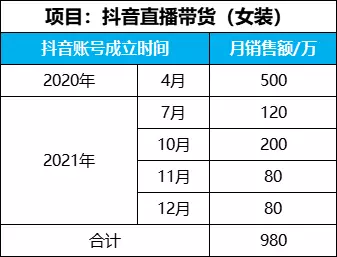 哈喽,我叫刘宁培,龙凤胎奶爸,常居深圳,全国飞。
主业企业咨询:股权/薪酬/企业经营管理/商业模式。