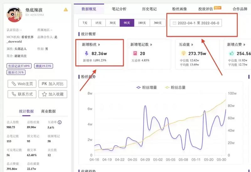 #100个短视频案例拆解（1）
——[垫底辣孩]
（全文4534字，预计阅读时间6min）
6条视