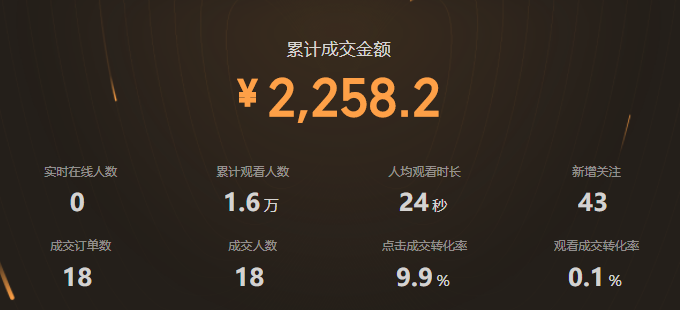 小白试水视频号无人直播,赚回门票,分享经验
最近在刷视频号直播购物广场的时候,发现很多直播都是用录