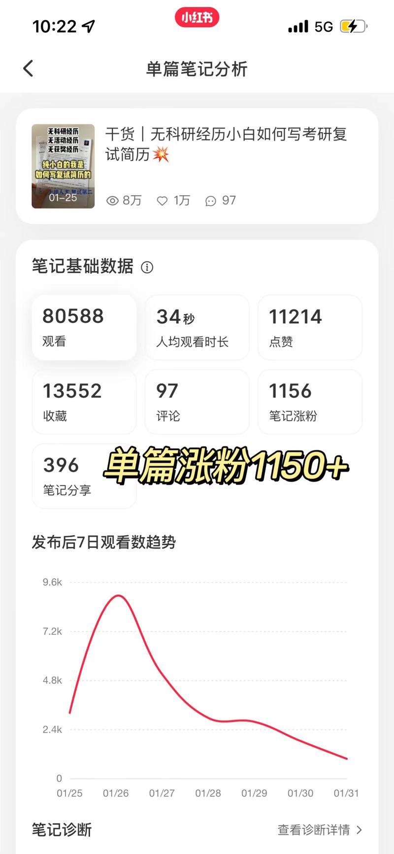 不懂流量没有产品，学生党如何从0-1通过小红书月入8K+
大家好呀，我是小丸子。目前是一名研究生在