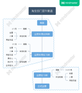 有这么一句话：三流的公司管理靠人，二流的公司管理靠制度，一流的公司管理靠文化。
靠文化管公司，这是