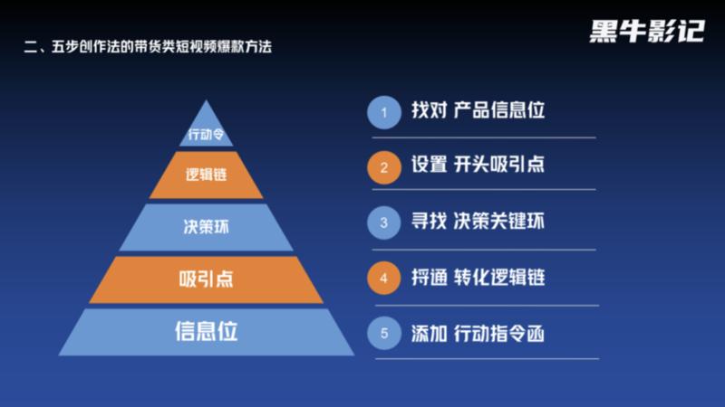 《五步创作法之深度解析带货类短视频爆款方法论！》
今天这篇文章和大家聊一下，五步创作方法论之抖音带