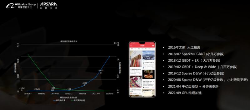 《从平台算法角度讲讲，小红书笔记是如何被推荐的？》
我们公司从今年1月份开始接触小红书平台，到目前