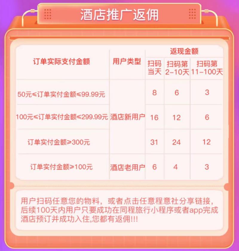 分享一个完全躺赚的项目:OTA平台酒店分销
去年应该玩外卖cps的人挺多的,由于平台政策和行业内卷现