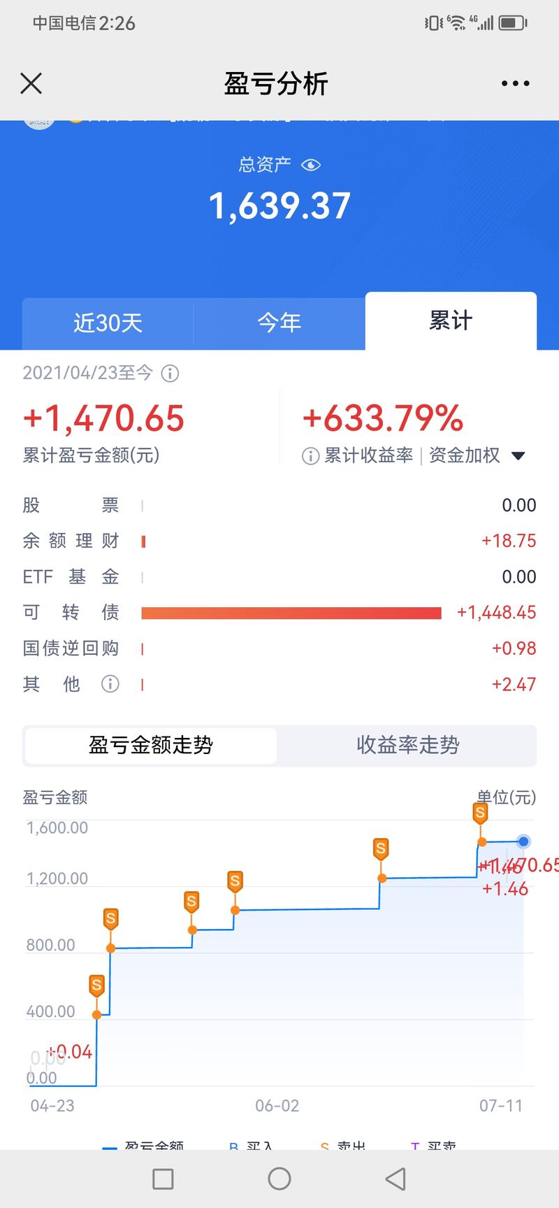 【每天用1分钟打新债，2个账号赚了3000多块钱！】
大家好我是宝哥，之前今天我来分享打新债保姆级