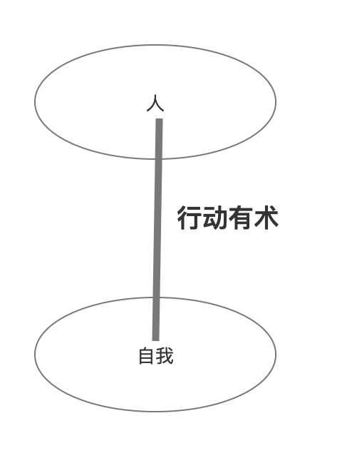 做生意的三大法宝
三大法宝的由来
1939年毛泽东在两次国内革命取得成功的阶段，在《（共产党人）