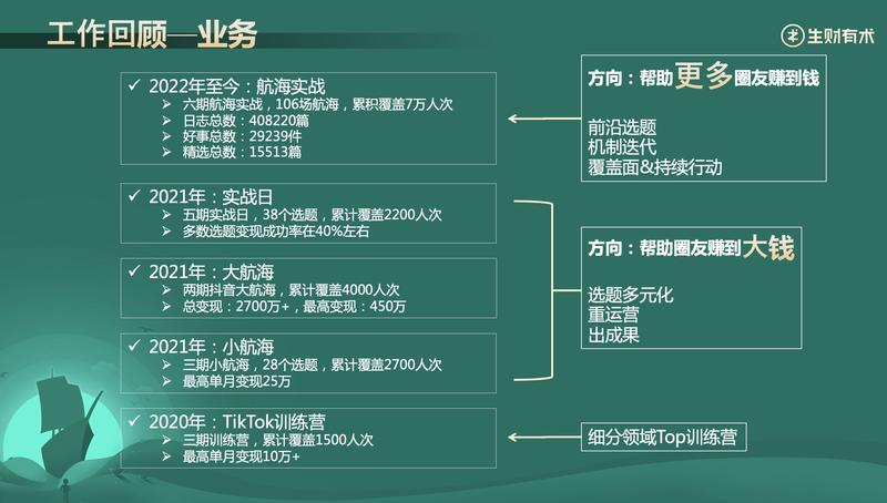 航海的演变之路。