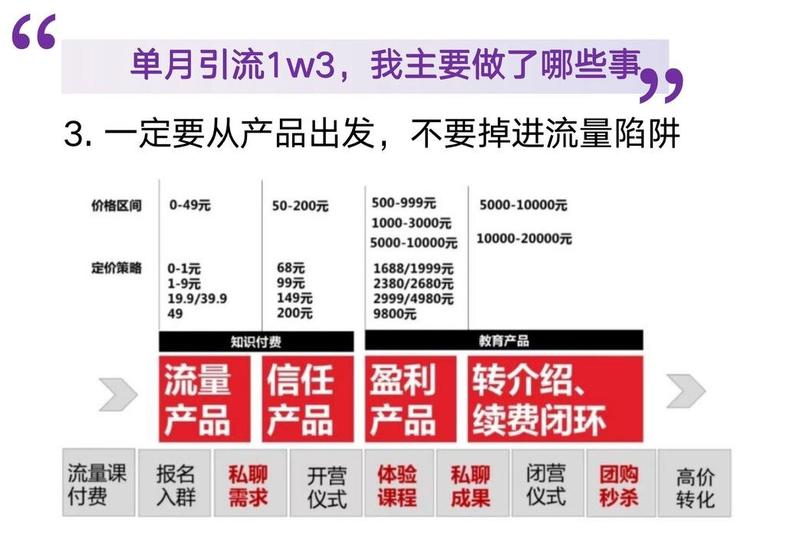 引流团队管理分享：如何做到小红书单月引流13000＋，全年变现1000万＋㊙
大家好，我是佳能，生