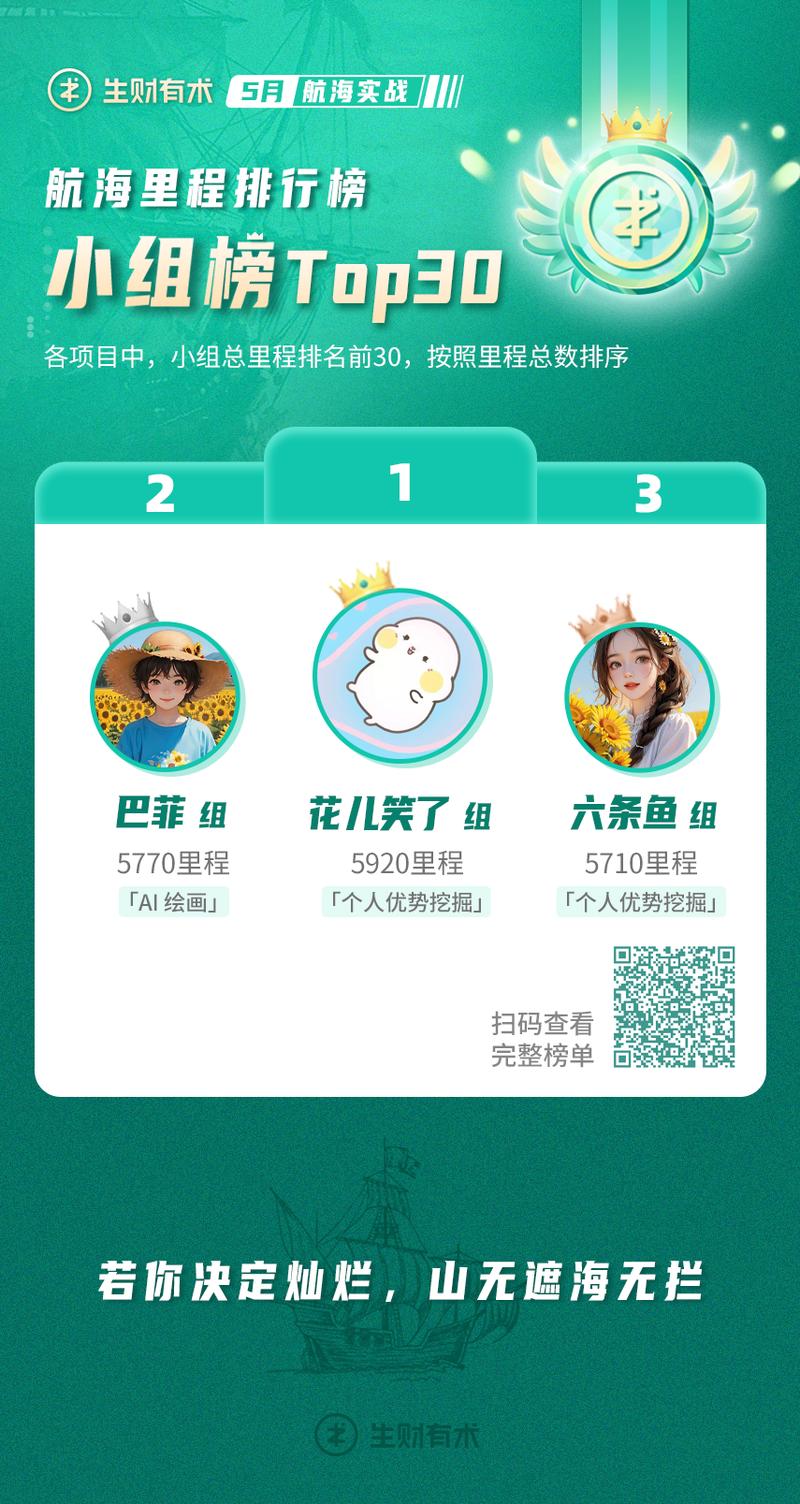 《5 月航海靠岸&续航计划开启》
大家好，我是生财有术团队的静伟，航海实战的运营负责人。
周二晚