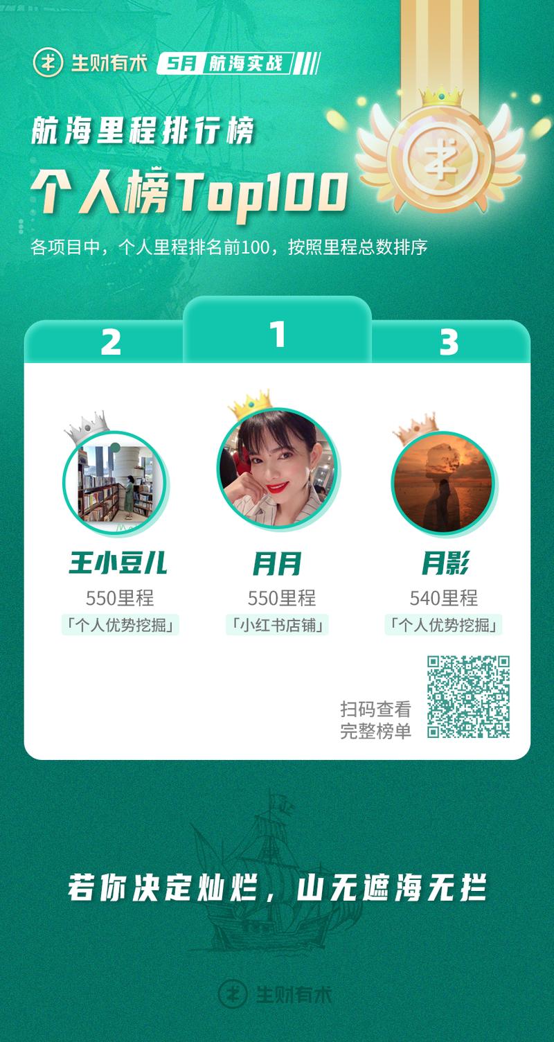 《5 月航海靠岸&续航计划开启》
大家好，我是生财有术团队的静伟，航海实战的运营负责人。
周二晚