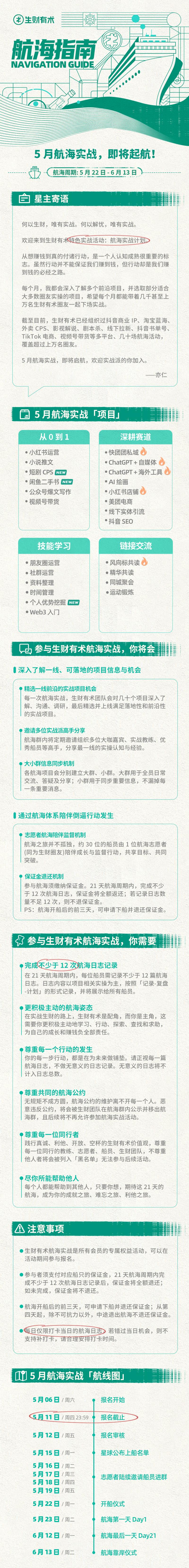今晚8点，5月航海实战就要正式报名了。
大家好呀，我是生财团队的静伟，航海实战运营负责人。从3月份