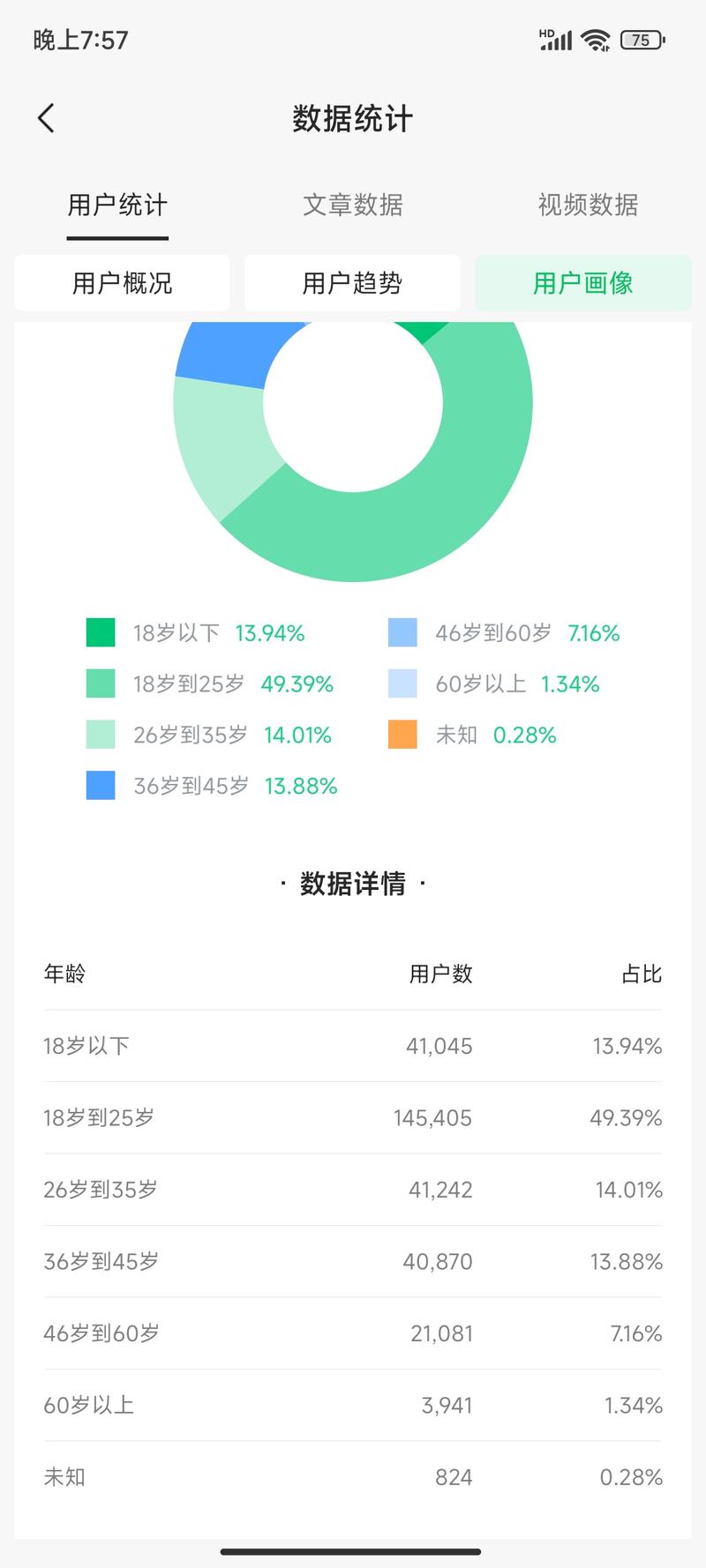 涛哥，听群友说你是流量变现方面的高手，有个问题请教下。
我是搞软件粉的，每年稳定在100万粉以上，