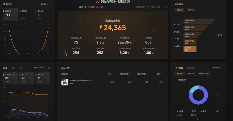 《视频号定制产品七天3.5万佣金》
大家好，我是小鹿，三期的老圈友了，距离上一次发帖已经两年多了，