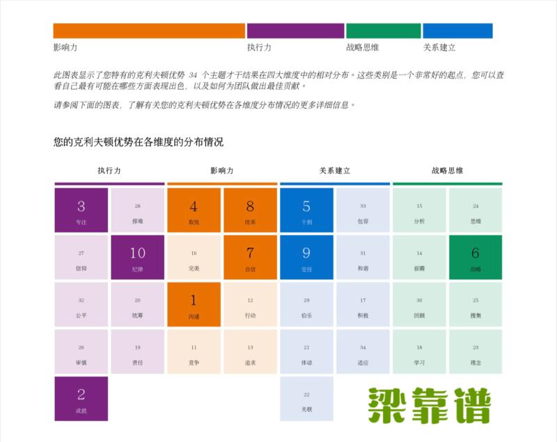一个工具和两个贵人，让我从人缘极差的农村孩子，逆袭成生财拉新第一名的IP。
大家好，我是生财首席医