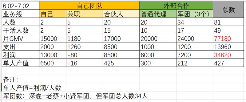 实操复盘：小红书虚拟资料项目，月入2w+（业务扩量篇）
各位圈友好，我是希平，一名轻创业者，专注互