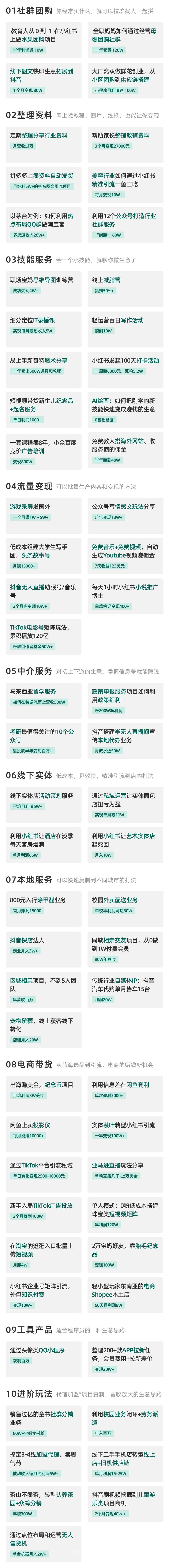 《生财有术项目精选》合伙人榜单，首日发布
各位圈友大家好，我是小鱼，《生财有术项目精选》负责人。