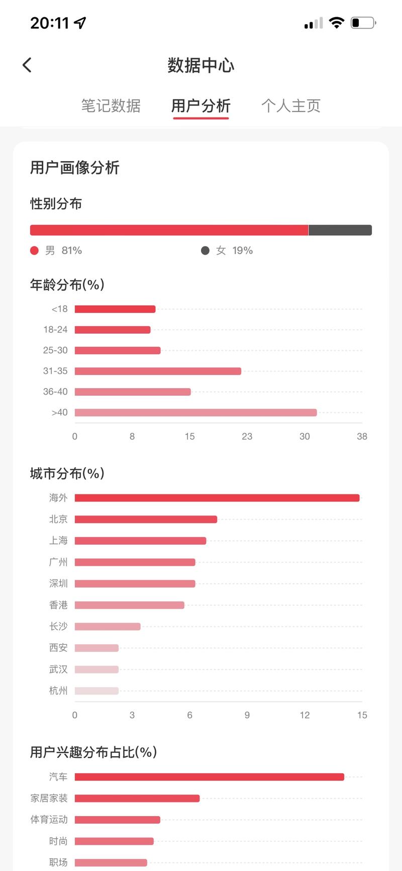非技术背景的中年姐姐，也能2周赚回3年星球门票钱
今天签好了合同，每个月帮客户公司出3-4条短视