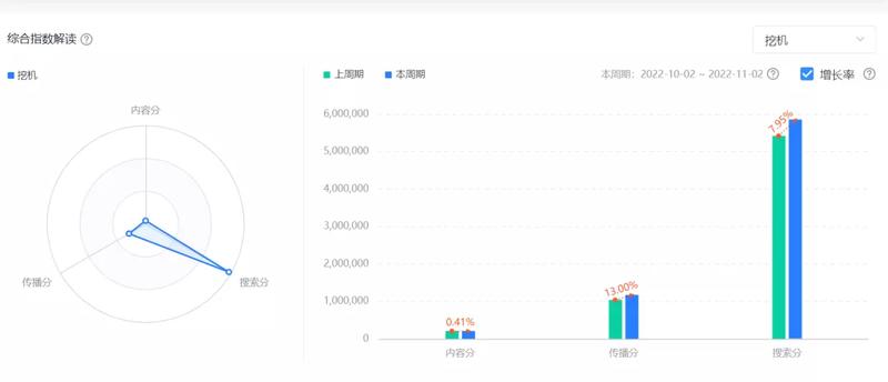 《两年时间做出百万挖机粉丝抖音账号+一年时间挖机小程序做到18万用户，96后如何在传统行业弯道超车成