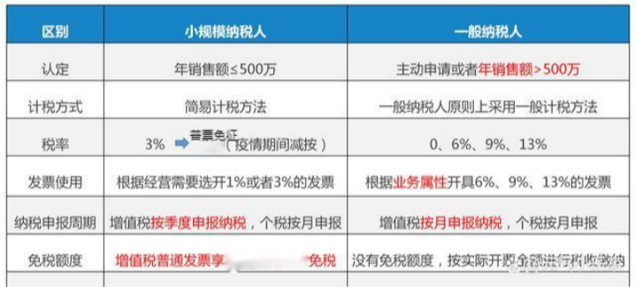 开公司要交哪些税，具体怎么算？
一、有哪些税？怎么理解?
你理解的“赚钱”：指的是利润，举例