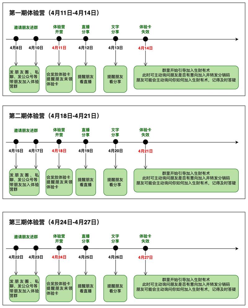 生财有术第七期分销推荐活动来啦~
大家好，我是生财有术团队的静伟，航海实战的运营负责人。
第七期