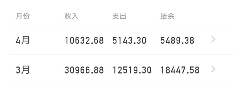 《00后女大学生写作变现从0到1，月入3万➕经验分享》
我是荷包蛋糕哦哦，四月刚入生财的