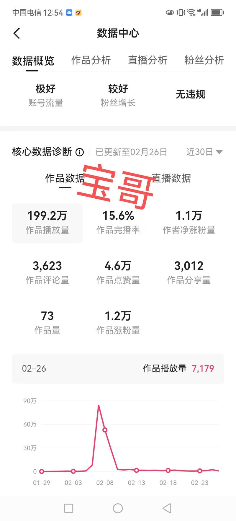【宝哥实战分享：单个账号3天涨粉1万，变现8万块钱】
1.项目简介：本次项目旨在针对创业、赚钱、创
