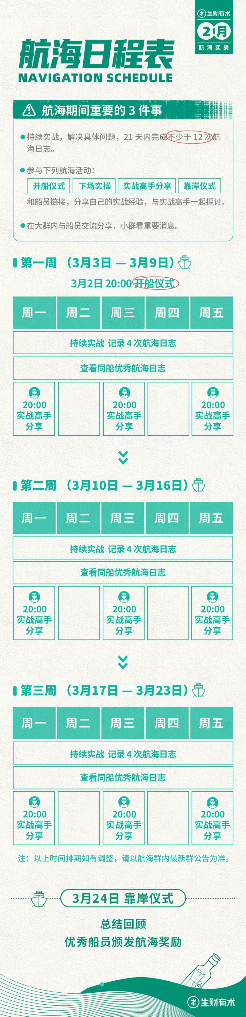 出发比向往更有意义！
来了！23 年 2 月船员名单来啦，这艘万人大船即将起航！
上周五，航海报