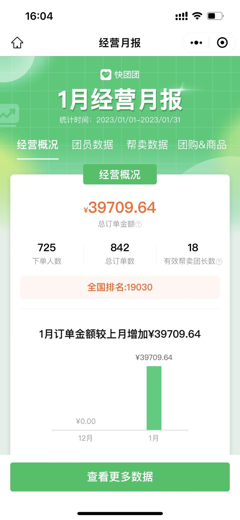 #快团团小航海时正好🐑了，小航海结束后用过年时间，收获了大几万的成绩
突然感悟，某个时候感觉没有成绩