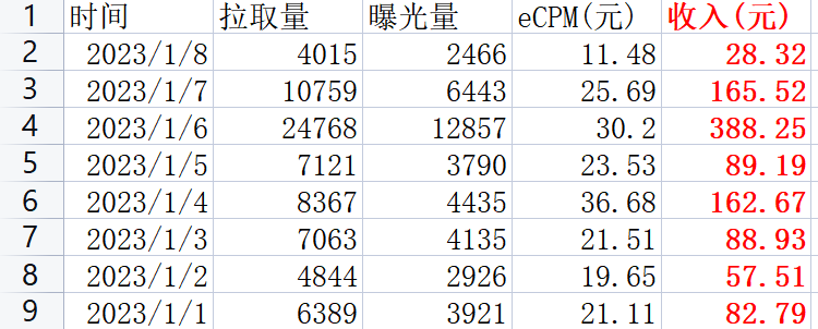 《自动发红包封面资讯实现被动收益》
不靠卖封面，
靠封面资讯和微信流量主产生收益。
公众号通过不